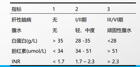 评分