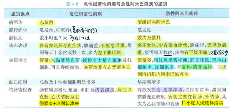 附件 鉴别诊断.JPG